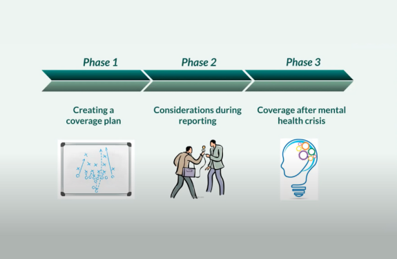 Slide from a webinar shows phases of planning reporting coverage